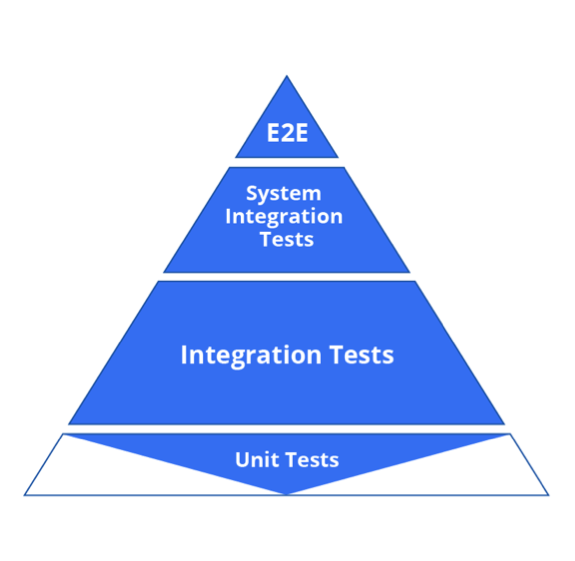 the-eroding-agile-test-pyramid-stickyminds